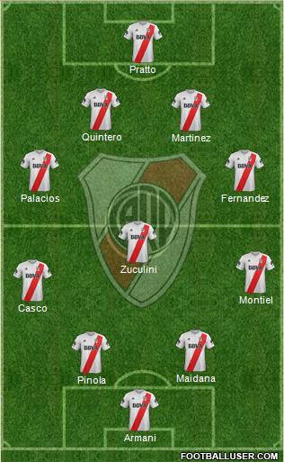 River Plate Formation 2018