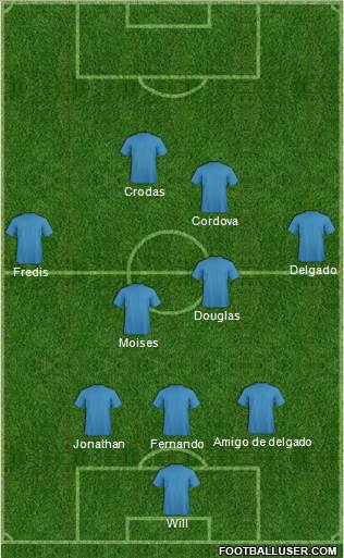 Dream Team Formation 2018