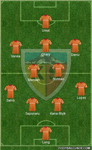 Kayserispor Formation 2018
