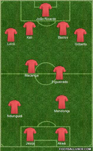 Dream Team Formation 2018