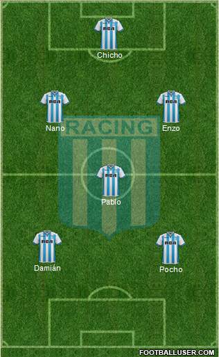 Racing Club Formation 2018