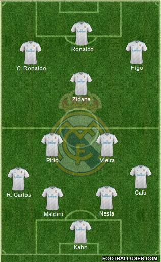 Real Madrid C.F. Formation 2018