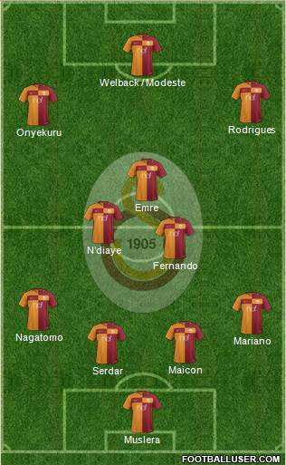 Galatasaray SK Formation 2018