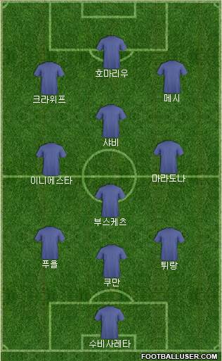 Dream Team Formation 2018