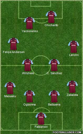 West Ham United Formation 2018