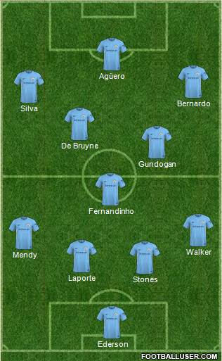 Manchester City Formation 2018
