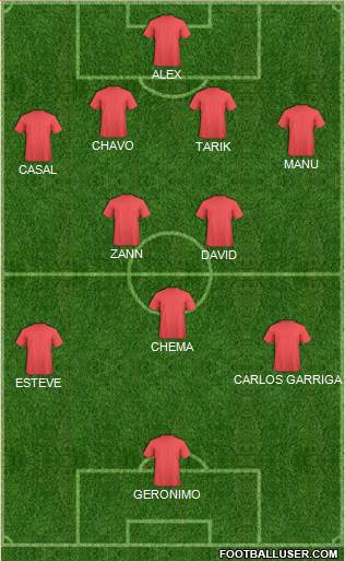 Football Manager Team Formation 2018