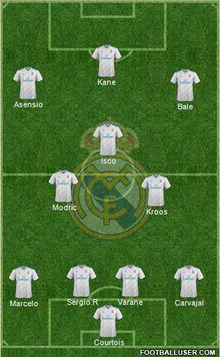 Real Madrid C.F. Formation 2018