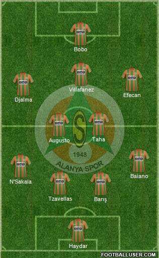 Alanyaspor Formation 2018
