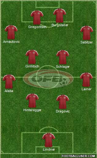 Austria Formation 2018