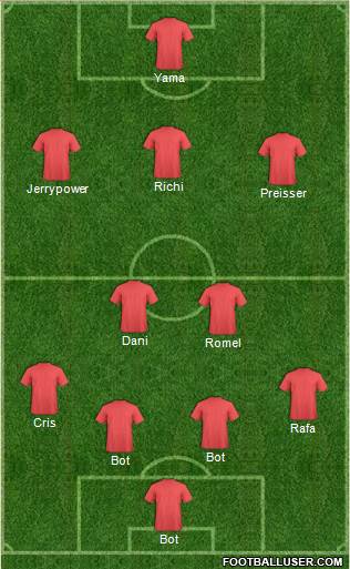 Champions League Team Formation 2018