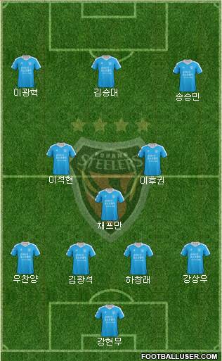 Pohang Steelers Formation 2018