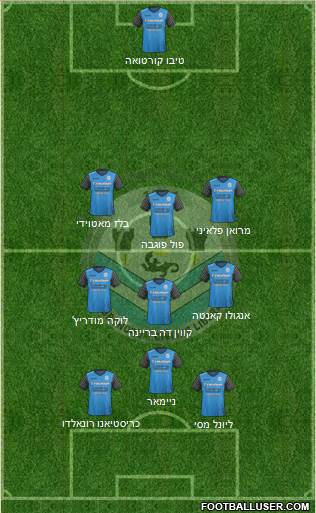 Tours Football Club Formation 2018