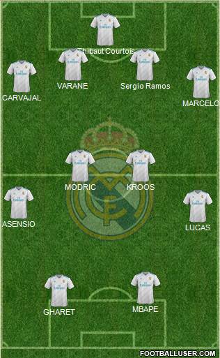 Real Madrid C.F. Formation 2018