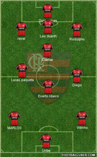 CR Flamengo Formation 2018