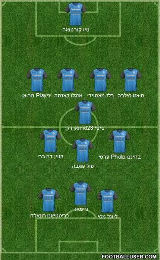 Champions League Team Formation 2018