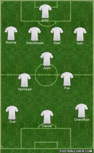 Champions League Team Formation 2018