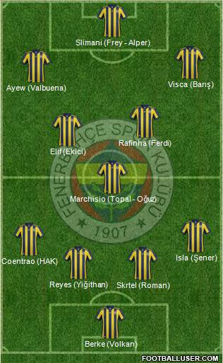Fenerbahçe SK Formation 2018