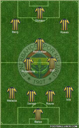 Fenerbahçe SK Formation 2018