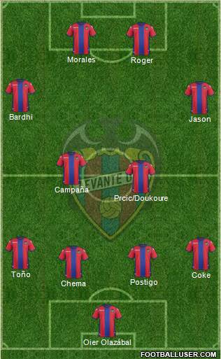 Levante U.D., S.A.D. Formation 2018