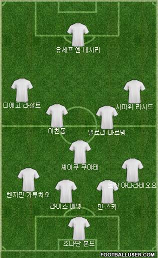 Dream Team Formation 2018