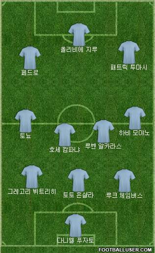 Dream Team Formation 2018