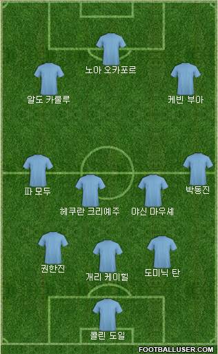Dream Team Formation 2018