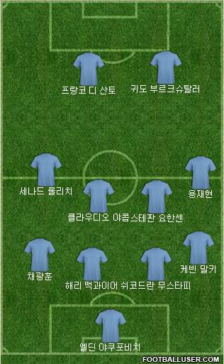 Dream Team Formation 2018