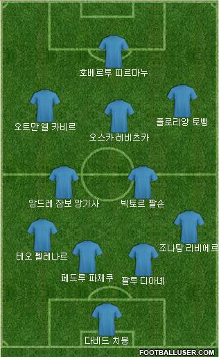 Dream Team Formation 2018