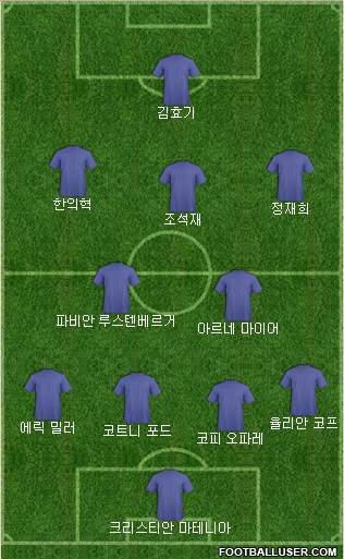 Dream Team Formation 2018