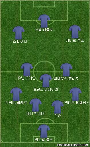 Dream Team Formation 2018