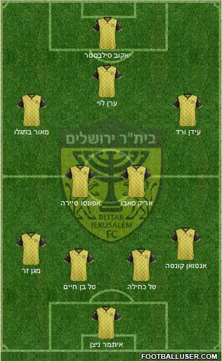 Beitar Jerusalem Formation 2018