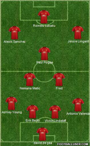 Manchester United Formation 2018
