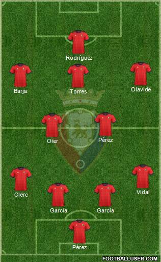 C. At. Osasuna Formation 2018