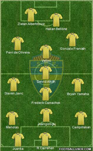 Sweden Formation 2018