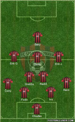 FC Spartak Trnava Formation 2018