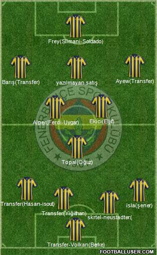 Fenerbahçe SK Formation 2018