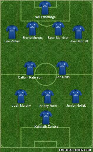 Cardiff City 4-3-3 football formation