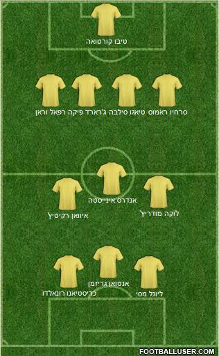 Dream Team Formation 2018