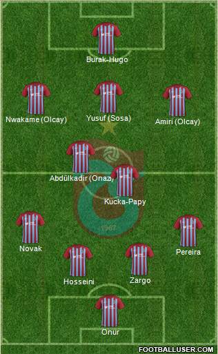 Trabzonspor Formation 2018