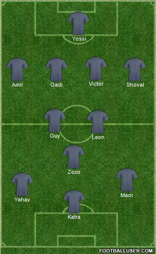 Champions League Team Formation 2018