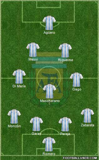 Argentina Formation 2018