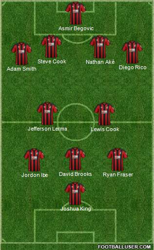 AFC Bournemouth Formation 2018