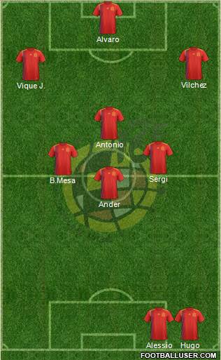 Spain Formation 2018