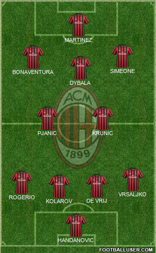 A.C. Milan Formation 2018