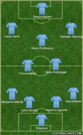 Manchester City Formation 2018