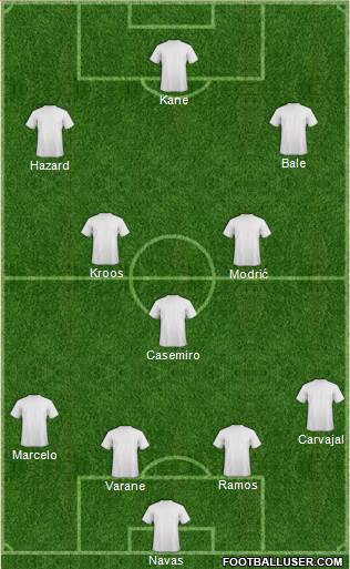 Champions League Team Formation 2018