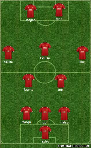 Manchester United Formation 2018