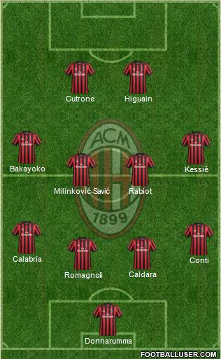 A.C. Milan Formation 2018