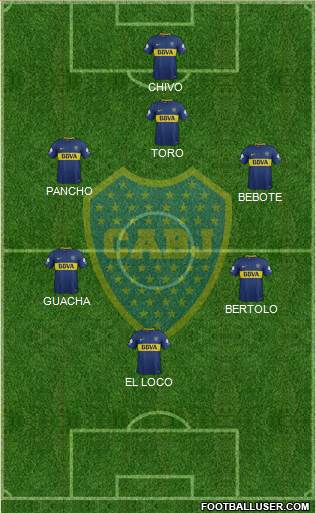 Boca Juniors Formation 2018